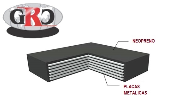 Apoyo de neopreno zunchado con placas metálicas internas